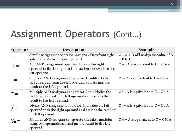 COM1407: C Operators