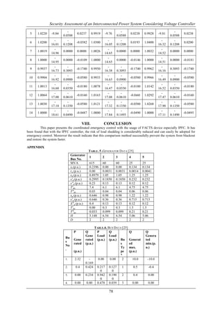 Security Assessment of an Interconnected Power System Considering Voltage Controller
                             -                                                 -                                         -
  5    1.0220    -9.84                 0.0237        0.9919       -9.76              0.0238         0.9928    -9.81            0.0238
                          0.0588                                            0.0588                                    0.0588
                   -         -                                      -          -                                -        -
  6    1.0200                          -0.0382       1.0300                          0.0193         1.0400                     0.0200
                 16.01    0.1208                                  16.05     0.1208                            16.32   0.1208
                   -                                                -                                           -
  7    1.0019             0.0000       0.0000        1.0026                 0.0000   0.0000         1.0032            0.0000   0.0000
                 14.96                                            14.65                                       14.52
                   -                                                -                                           -
  8    1.0000             0.0000       -0.0109       1.0000                 0.0000   -0.0146        1.0000            0.0000   -0.0181
                 14.95                                            14.65                                       14.51
                   -         -                                      -          -                                -
  9    0.9937                          -0.1740       0.9950                          -0.1740        0.9962            0.3093   -0.1740
                 16.73    0.3093                                  16.38     0.3093                            16.16
                   -         -                                      -          -                                -        -
 10    0.9904                          -0.0580       0.9933                          -0.0580        0.9966                     -0.0580
                 16.92    0.0900                                  16.63     0.0900                            16.49   0.0900
                   -         -                                      -          -                                -        -
 11    1.0013                          -0.0180       1.0078                          -0.0180        1.0142                     -0.0180
                 16.60    0.0350                                  16.47     0.0350                            16.52   0.0350
                   -         -                                      -          -                                -        -
 12    1.0064                          -0.0160       1.0163                          -0.0i60        1.0292                     -0.0160
                 17.00    0.0610                                  17.08     0.0610                            17.47   0.0610
                   -         -                                      -          -                                -        -
 13    1.0030                          -0.0580       1.0121                          -0.0580        1.0268                     -0.0580
                 17.18    0.1350                                  17.32     0.1350                            17.90   0.1350
                   -         -                                      -          -                                -        -
 14    1.0000                          -0.0487       1.0000                          -0.0490        1.0000                     -0.0495
                 18.61    0.0490                                  17.84     0.1495                            17.11   0.1490

                                            VIII.             CONCLUSION
          This paper presents the coordinated emergency control with the usage of FACTS device especially IPFC. It has
been found that with the IPFC controller, the risk of load shedding is considerably reduced and can easily be adopted for
emergency control. Moreover the result indicate that this comparison method successfully prevent the system from blackout
and restore the system faster.

APPENDIX
                                                 TABLE. 5 .GENERATOR DATA [25]
                                Generator
                                                 1            2           3          4          5
                                Bus No.
                                MVA              615          60          60         25         25
                                xl (p.u.)        0.2396       0.00        0.00       0.134      0.134
                                ra (p.u.)        0.00         0.0031      0.0031     0.0014     0.0041
                                xd (p.u.)        0.8979       1.05        1.05       1.25       1.25
                                x'd (p.u.)       0.2995       0.1850      0.1850     0.232      0.232
                                x"d (p.u.)       0.23         0.13        0.13       0.12       0.12
                                T'do             7.4          6.1         6.1        4.75       4.75
                                T"do             0.03         0.04        0.04       0.06       0.06
                                xq (p.u.)        0.646        0.98        0.98       1.22       1.22
                                x'q (p.u.)       0.646        0.36        0.36       0.715      0.715
                                X"q (p.u.)       0.4          0.13        0.13       0.12       0.12
                                T'qo             0.00         0.3         0.3        1.5        1.5
                                T"qo             0.033        0.099       0.099      0.21       0.21
                                H                5.148        6.54        6.54       5.06       5.06
                                D                2            2           2          2          2

                                                       TABLE.6. BUS DATA [25]
                                   P          Q         P        Q                   Q              Q
                                              Gene      Load Load                                   Genera
                           Bu
                                   Gene       rated     (p.u.) (p.u.) Bu             Generat        ted
                           s
                                   rated      (p.u.)                   s             ed             min.(p.
                           No
                                                                       Ty            max.           u.)
                           .
                                   (p.u.)                              pe            (p.u.)
                                                                       *
                           1.      2.32         -        0.00    0.00    2               10.0         -10.0
                                              0.169
                           2.       0.4       0.424      0.217      0.127      1         0.5          -0.4
                                                           0          0
                           3.      0.00       0.234      0.942      0.190      2         0.4          0.00
                                                           0          0
                           4.      0.00         0.00     0.478      0.039      3         0.00         0.00

                                                                    78
 