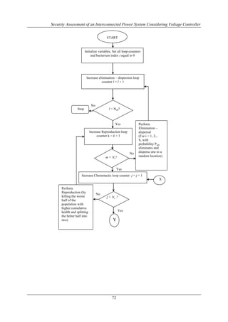 Security Assessment of an Interconnected Power System Considering Voltage Controller


                                          START



                         Initialize variables, Set all loop-counters
                              and bacterium index i equal to 0




                          Increase elimination – dispersion loop
                                     counter l = l + 1




                              No
                  Stop                     l = Ned?



                                                Yes               Perform
                                                                  Elimination –
                             Increase Reproduction loop           dispersal
                                  counter k = k + 1               (For i = 1, 2,..
                                                                  S, with
                                                                  probability Ped,
                                                                  eliminates and
                                                           No     disperse one to a
                                         m < Ns?                  random location)


                                                  Yes
                     Increase Chemotactic loop counter j = j + 1
                                                                                X

      Perform
      Reproduction (by
                                   No
      killing the worse                   j < Nc ?
      half of the
      population with
      higher cumulative
      health and splitting                         Yes
      the better half into
      two)                                    Y




                                             72
 
