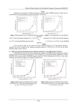 Effect Of Gate Dielectric On Threshold Voltage Of Nanoscale MOSFETS

                                                           Model.
         Similarly the comparison of different dielectric materials under SCHRED quantum model with an
oxide thickness of 5nm and 20nm are shown in the figure 12a and 12b.




   Figure : 12a Comparison of VT for different dielectric materials Figure : 12b Comparison of VT for different
                                                     dielectric
 at Tox =5nm with substrate doping as NA =1×1015/cm3               materials at Tox =20nm with substrate doping as
                                                        NA =
 to 1×1021/cm3using SCHRED quantum model.                              1×1015/cm3 to 1×1021/cm3 using SCHRED
                                                     quantum
                                                                Model.
         From the above graph we can observe that the threshold voltage (V T) for the different dielectric
materials are also be constant in the doping concentration range of 1×1015/cm3 to 1×1019/cm3 for the oxide
thickness range of 5nm to 20 nm.

C. Effect of a selected oxide thickness and a dielectric material on VT for different device theories
          In the third case (case iii) we have considered the comparison of different device theories for selected
dielectric material with selected oxide thickness. The comparison of conventional model, BERKELEY model,
SCHRED semi classical model, SCHRED quantum model for PTFE, Polyethylene and SiO 2 at 5nm oxide
thickness are shown in the figure 13a, 13band 13c respectively.




 Figure: 13a Comparison of different device model             Figure: 13b Comparison of different device model
For PTFE at Tox= 5nm with substrate doping as NA               for Polyethylene at Tox= 5nm with substrate doping
         as NA =1×1015/cm3 to 1×1021/cm3                                     = 1×1015/cm3 to 1×1021/cm3.




                                                      102
 