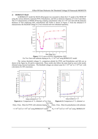 Effect Of Gate Dielectric On Threshold Voltage Of Nanoscale MOSFETS

2)   BERKELEY Model
         In BERKELEY model the MATLAB program was executed to obtain the C-V graph of the MOSCAP
using the various dielectric materials PTFE, Polyethylene, and SiO2 at dielectric thickness of 5,10,15 and 20nm.
The C-V characteristics of MOSCAP having a doping concentration value of 1×10 15/cm3 and with the dielectric
thickness of 5nm employing SiO2, Polyethylene and Teflon is shown in Figure 5. From the obtained C-V
characteristics the threshold voltage (VT) was extracted and were tabulated separately.




                             Figure: 5 C-V curve of PTFE, Polyethylene, SiO2
                For Tox=5nm with substrate doping as NA =1×1015/cm3 using BERKELEY model
         The various threshold voltages VT comparison plotted for PTFE and Polyethylene and SiO2 are as
shown in the figure 6a, 6b and 6c respectively. These results also follow the same trend as seen in the results
obtained using classical mechanics. The threshold voltages are almost same for 1×10 15/cm3 to 1×1018/cm3, with
a deviation of a 56% maximum.




   Figure.6.(a) Comparison of VT obtained at Tox=5nm,      Figure.6.(b) Comparison of VT obtained at
                                               Tox=5nm,
10nm, 15nm, 20nm for PTFE with substrate doping NA 10nm, 15nm, 20nm for polyethylene with substrate
                                                doping
 =1×1015/cm3 to 1×1021/cm3 using BERKELEY model        NA=1×1015/cm3 to 1×1021/cm3 using BERKELEY
                                                model




                                                      98
 