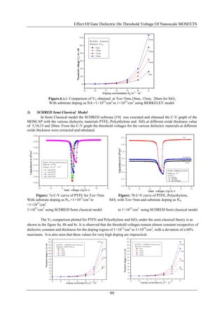 Effect Of Gate Dielectric On Threshold Voltage Of Nanoscale MOSFETS




              Figure.6.(c) Comparison of VT obtained at Tox=5nm,10nm, 15nm, 20nm for SiO 2
              With substrate doping as NA =1×1015/cm3 to 1×1021/cm3 using BERKELEY model.

3)    SCHRED Semi Classical Model
         In Semi Classical model the SCHRED software [19] was executed and obtained the C-V graph of the
MOSCAP with the various dielectric materials PTFE, Polyethylene and SiO2 at different oxide thickness value
of 5,10,15 and 20nm. From the C-V graph the threshold voltages for the various dielectric materials at different
oxide thickness were extracted and tabulated.




     Figure: 7a C-V curve of PTFE for Tox=5nm               Figure: 7b C-V curve of PTFE, Polyethylene,
With substrate doping as NA =1×1015/cm3 to             SiO2 with Tox=5nm and substrate doping as NA
=1×1015/cm3
1×1021/cm3 using SCHRED Semi classical model                 to 1×1021/cm3 using SCHRED Semi classical model

          The VT comparison plotted for PTFE and Polyethylene and SiO2 under the semi classical theory is as
shown in the figure 8a, 8b and 8c. It is observed that the threshold voltages remain almost constant irrespective of
dielectric constant and thickness for the doping region of 1×10 15/cm3 to 1×1019/cm3, with a deviation of a 60%
maximum. It is also seen that these values for very high doping are impractical.




                                                        99
 