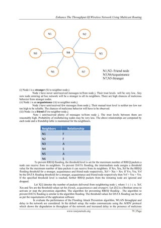 Enhance The Throughput Of Wireless Network Using Multicast Routing
www.iosrjournals.org 79 | Page
N1,N2- Friend node
N3,N6Acquaintance
N7,N5-Stranger
(i) Node i is a stranger (S) to neighbor node j:
Node i have never sent/received messages to/from node j. Their trust levels will be very low. Any
new node entering ad hoc network will be a stranger to all its neighbors. There are high chances of malicious
behavior from stranger nodes.
(ii) Node i is an acquaintance (A) to neighbor node j:
Node i have sent/received few messages from node j. Their mutual trust level is neither too low nor
too high to be reliable. The chances of malicious behavior will have to be observed.
(iii) Node i is a friend (F) to neighbor node j:
Note i sent/received plenty of messages to/from node j. The trust levels between them are
reasonably high. Probability of misbehaving nodes may be very less. The above relationships are computed by
each node and a friendship table is maintained for the neighbours.
Neighbors Relationship
N1 F
N2 F
N3 A
N4 S
N5 A
N6 S
To prevent RREQ flooding, the threshold level is set for the maximum number of RREQ packets a
node can receive from its neighbors. To prevent DATA flooding, the intermediate node assigns a threshold
value for the maximum number of data packets it can receive from its neighbors. If Xrs, Xra, Xrf be the RREQ
flooding threshold for a stranger, acquaintance and friend node respectively, Xrf > Xra > Xrs. If Yrs, Yra, Yrf
be the DATA flooding threshold for a stranger, acquaintance and friend node respectively then Yrf > Yra > Yrs.
If the specified threshold level is reached, further RREQ packets from the initiating node are ignored and
dropped.
Let X[i] denotes the number of packets delivered from neighboring node i, where 1 ≤ i ≤ n. Xrf,
Xra and Xrs are the threshold values set for friends, acquaintances and strangers. Let Z[i] is a Boolean array to
activate or stop the prevention algorithm. The algorithm for preventing RREQ flooding . The algorithm to
prevent DATA flooding is similar to the algorithm flooding. The threshold values for DATA flooding can be set
as per the requirements of the application software
In evaluate the performance of the Flooding Attack Prevention algorithm, WLAN throughput and
delay in the network are considered. In the default setup, the nodes communicate using the AODV protocol
which shows the degradation in throughput of the network and increased delay in the presence of malicious
 