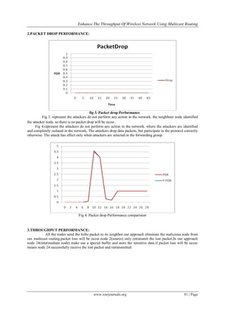 Enhance The Throughput Of Wireless Network Using Multicast Routing
www.iosrjournals.org 81 | Page
2.PACKET DROP PERFORMANCE:
fig 3. Packet drop Performance
Fig 3. represent the attackers do not perform any action in the network. the neighbour node identified
the attacker node. so there is no packet drop will be occur.
Fig 4.represent the attackers do not perform any action in the network. where the attackers are identified
and completely isolated in the network, The attackers drop data packets, but participate in the protocol correctly
otherwise. The attack has effect only when attackers are selected in the forwarding group.
Fig 4. Packet drop Performance comparision
3.THROUGHPUT PERFORMANCE:
All the nodes send the hello packet to its neighbor.our approach eliminate the malicious node from
our multicast routing.packet loss will be occur.node 2(source) only retransmit the lost packet.In our approach
node 24(intermediate node) make use a special buffer and store the sensitive data.if packet loss will be occur
means node 24 successfully receive the lost packet and retransmitted
 