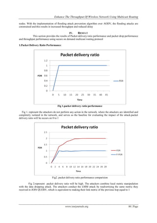 Enhance The Throughput Of Wireless Network Using Multicast Routing
www.iosrjournals.org 80 | Page
nodes. With the implementation of flooding attack prevention algorithm over AODV, the flooding attacks are
constrained and this results in increased throughput and reduced delay
IV. RESULT
This section provides the results of Packet delivery ratio performance and packet drop performance
and throughput performance using secure on demand multicast routing protocol
1.Packet Delivery Ratio Performance:
Fig 1.packet delivery ratio performance
Fig 1. represent the attackers do not perform any action in the network. where the attackers are identified and
completely isolated in the network, and serves as the baseline for evaluating the impact of the attack.packet
delivery ratio will be occurs on 0 to 1
.
Fig2. packet delivery ratio performance comparision
Fig 2.represent packet delivery ratio will be high. The attackers combine local metric manipulation
with the data dropping attack. The attackers conduct the LMM attack by readvertising the same metric they
received in JOIN QUERY, which is equivalent to making their link metric of the previous hop equal to 1
 
