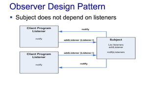 Observer Design Pattern 
 Subject does not depend on listeners 
 