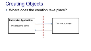 Creating Objects 
 Where does the creation take place? 
Enterprise Application 
This stays the same 
This that is added 
 