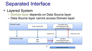 Separated Interface 
 Layered System 
– Domain layer depends on Data Source layer 
– Data Source layer cannot access Domain layer 
Domain Layer 
Data Source Layer 
JDBC 
Code 
Concreate class 
RowCallBackHandler 
processRow(ResultSet rs) 
Interface 
RowCallBackHandler 
processRow(ResultSet rs) 
implements 
Code reading SQL 
Execution calls 
Separated interface 
 