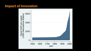 Impact of Innovation
 