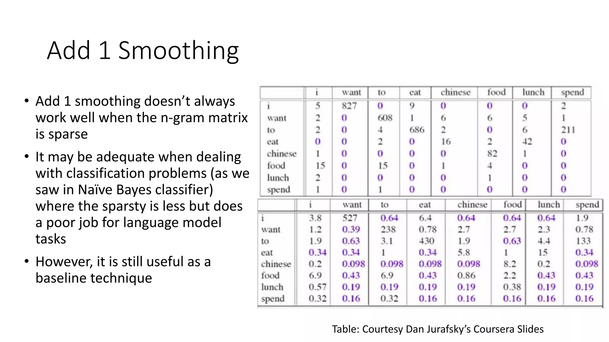 Add 1 Smoothing
• Add 1 smoothing doesn’t always
work well when the n-gram matrix
is sparse
• It may be adequate when dealing
with classification problems (as we
saw in Naïve Bayes classifier)
where the sparsty is less but does
a poor job for language model
tasks
• However, it is still useful as a
baseline technique
Table: Courtesy Dan Jurafsky’s Coursera Slides
 