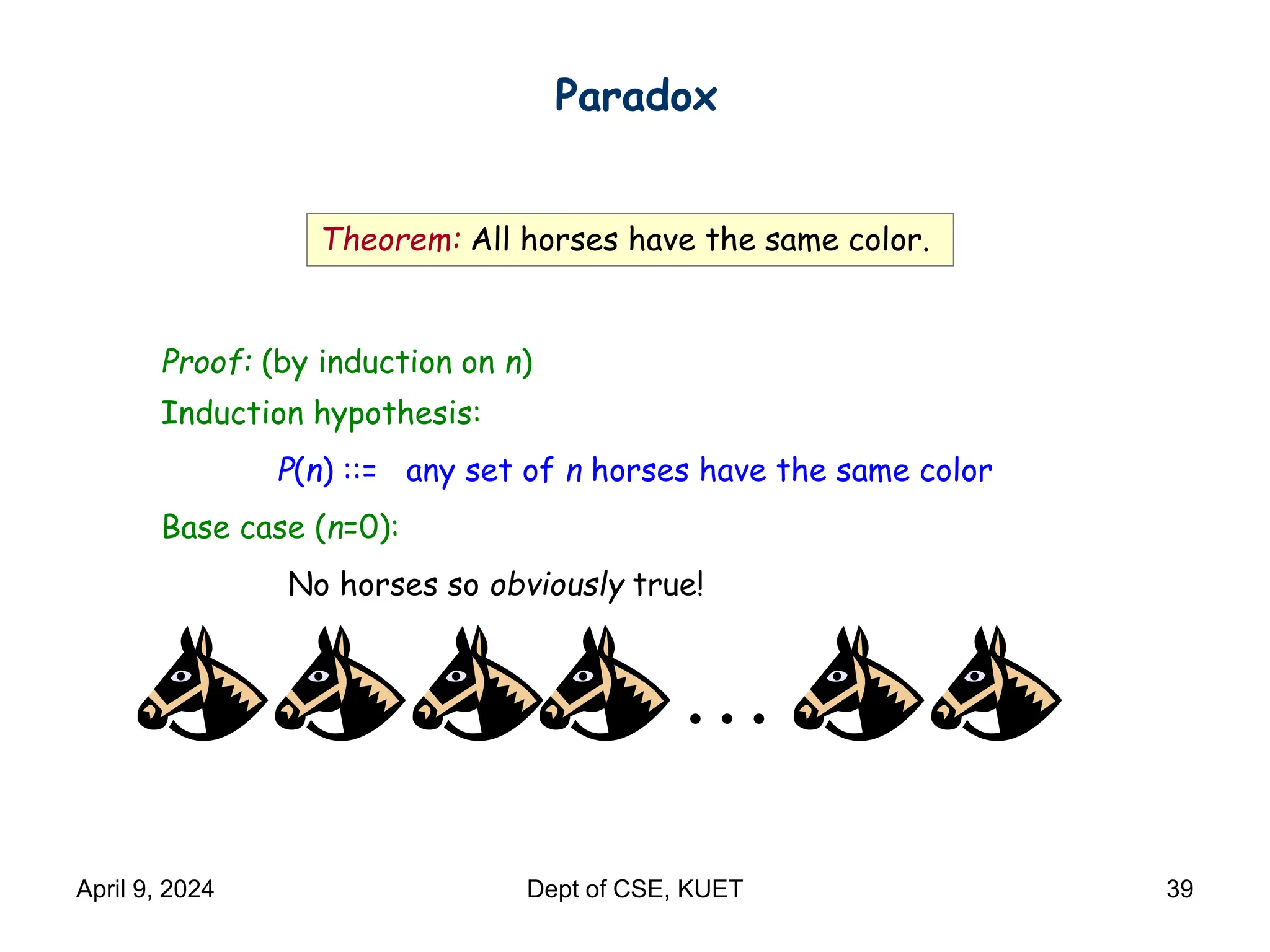 Paradox
Theorem: All horses have the same color.
Proof: (by induction on n)
Induction hypothesis:
P(n) ::= any set of n horses have the same color
Base case (n=0):
No horses so obviously true!
…
April 9, 2024 Dept of CSE, KUET 39
 