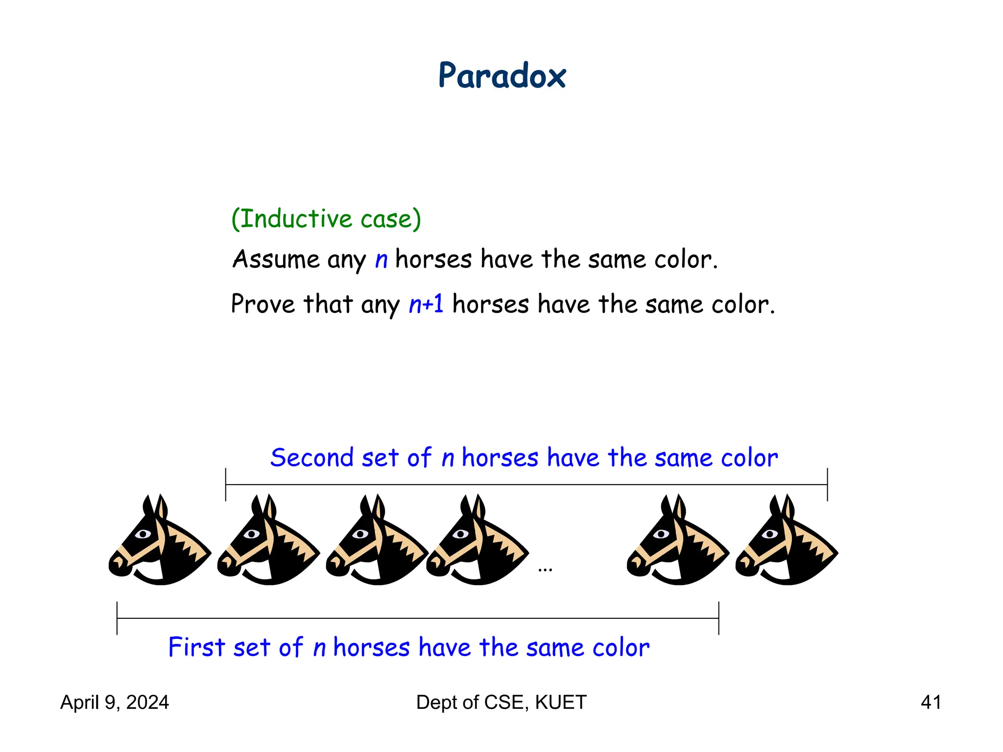 …
First set of n horses have the same color
Second set of n horses have the same color
(Inductive case)
Assume any n horses have the same color.
Prove that any n+1 horses have the same color.
Paradox
April 9, 2024 Dept of CSE, KUET 41
 