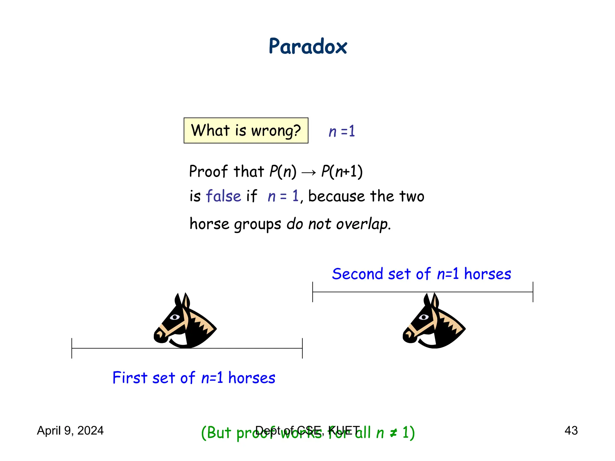 What is wrong?
Proof that P(n) → P(n+1)
is false if n = 1, because the two
horse groups do not overlap.
First set of n=1 horses
n =1
Second set of n=1 horses
Paradox
(But proof works for all n ≠ 1)
April 9, 2024 Dept of CSE, KUET 43
 