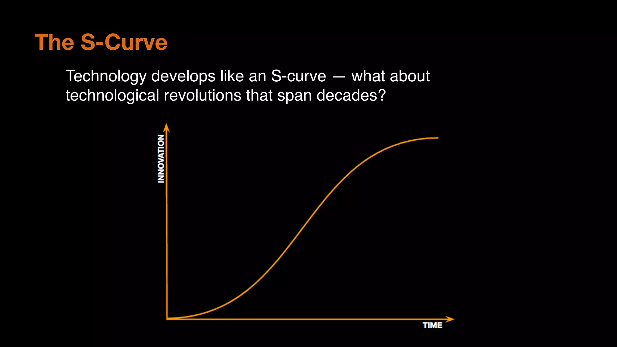 Technology develops like an S-curve — what about
technological revolutions that span decades?
The S-Curve
 