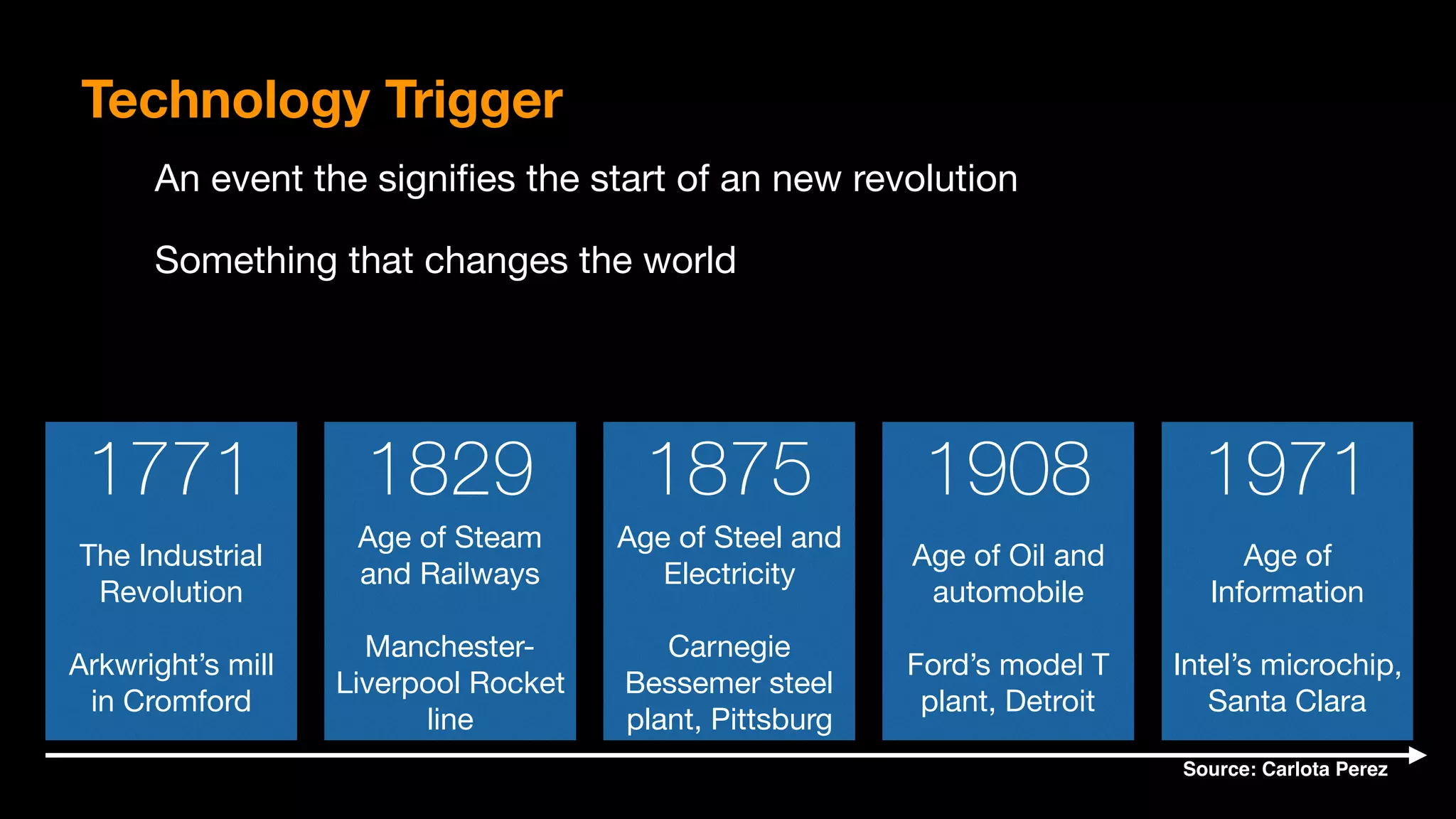 An event the signifies the start of an new revolution

Something that changes the world
Technology Trigger
The Industrial
Revolution

Arkwright’s mill 
in Cromford
1771
Age of Steam 
and Railways

Manchester-
Liverpool Rocket
line
1829
Age of Steel and
Electricity

Carnegie
Bessemer steel
plant, Pittsburg
1875
Age of Oil and
automobile

Ford’s model T
plant, Detroit
1908
Age of
Information

Intel’s microchip,
Santa Clara
1971
Source: Carlota Perez
 