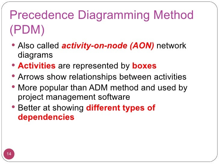 L05 time management aoa diagramming method 