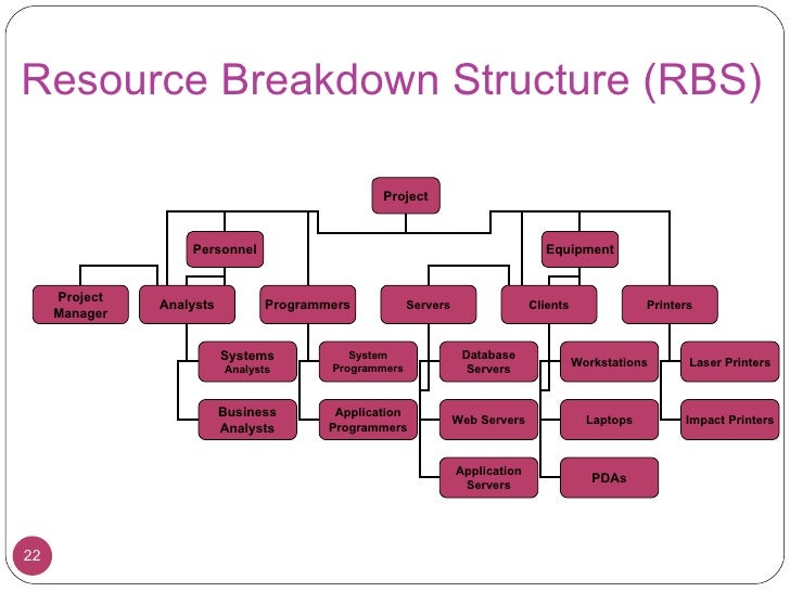 Project resources. Django структура папок. Планирование ресурсов. Project resources. Project resources.