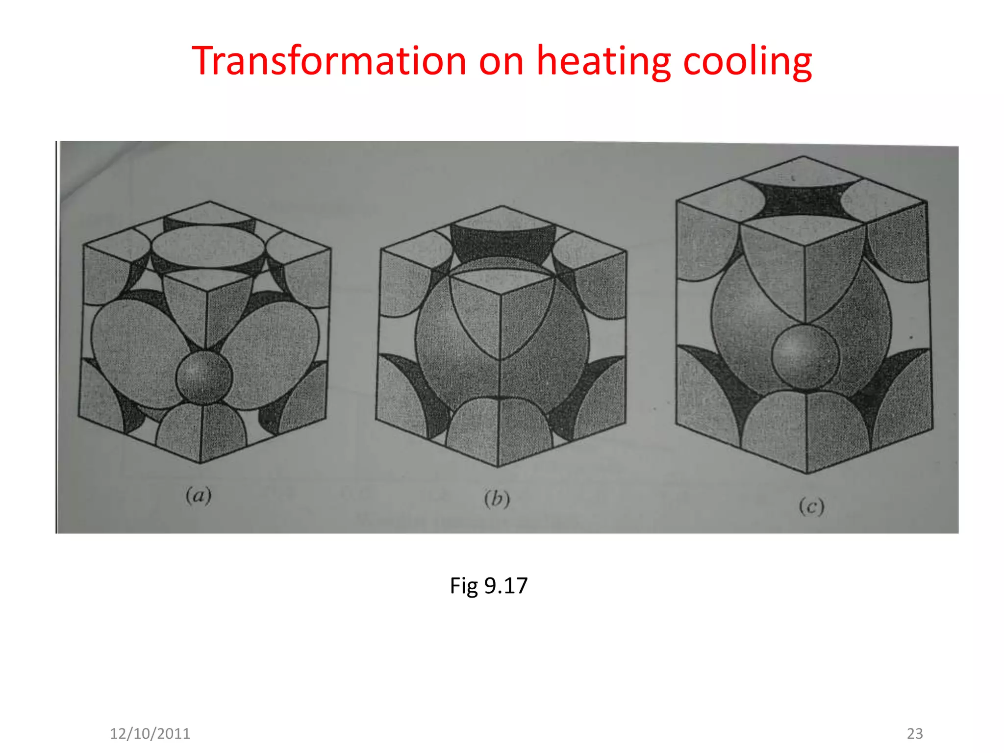 Transformation on heating cooling




                          Fig 9.17




12/10/2011                                       23
 