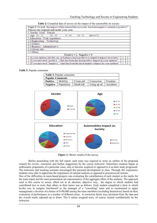 Teaching Technology and Society to Engineering Students
88
Table 2: Compiled data of survey on the impact of the automobile on society
Table 3: Popular comments
Figure 1: Shows results of the survey.
Before proceeding with the full report, each team was required to write an outline of the proposed
content for review, comments and further suggestions by the course instructor. Sometimes students began as
enthusiastic proponents of a particular issue, only to become sceptical or opposed to it as their study progressed.
The instructor and teaching assistant encouraged this personal development in class. Through this experience,
students were able to appreciate the importance of rational analysis as opposed to preconceived notions.
One of the difficulties in team-based projects was evaluating the contributions of each student as the marks for
the team report and the team presentation are representative of the aggregate effort of the students. The approach
used in this course to assess, albeit not in an absolute, objective way, the degree to which students had
contributed less or more than others in their teams was as follows. Each student completed a form in which
he/she was to imagine him/herself as the manager of a "consulting" team and to recommend to upper
management a division of a bonus of $100,000 among the team members (excluding themselves) based on their
evaluation of performance in a number of different areas. A correction factor was calculated from the data and
the overall marks adjusted up or down. The $ values assigned were, of course, treated confidentially by the
instructor.
Table 3: Popular comments
Popular Comments
Positive Mobility Create job Connection Freedom
Negative Population Death toll Using up oil Accidents
 