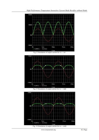 High Performance Temperature Insensitive Current Mode Rectifier without Diode
www.iosrjournals.org 82 | Page
Fig.12 Simulation of output current for 𝑉𝑏 = 10𝑉
Fig.13 Simulation of output current for 𝑅𝑧 = 50Ω
Fig. 14 Simulation of output current for 𝑅𝑧 = 100Ω
 