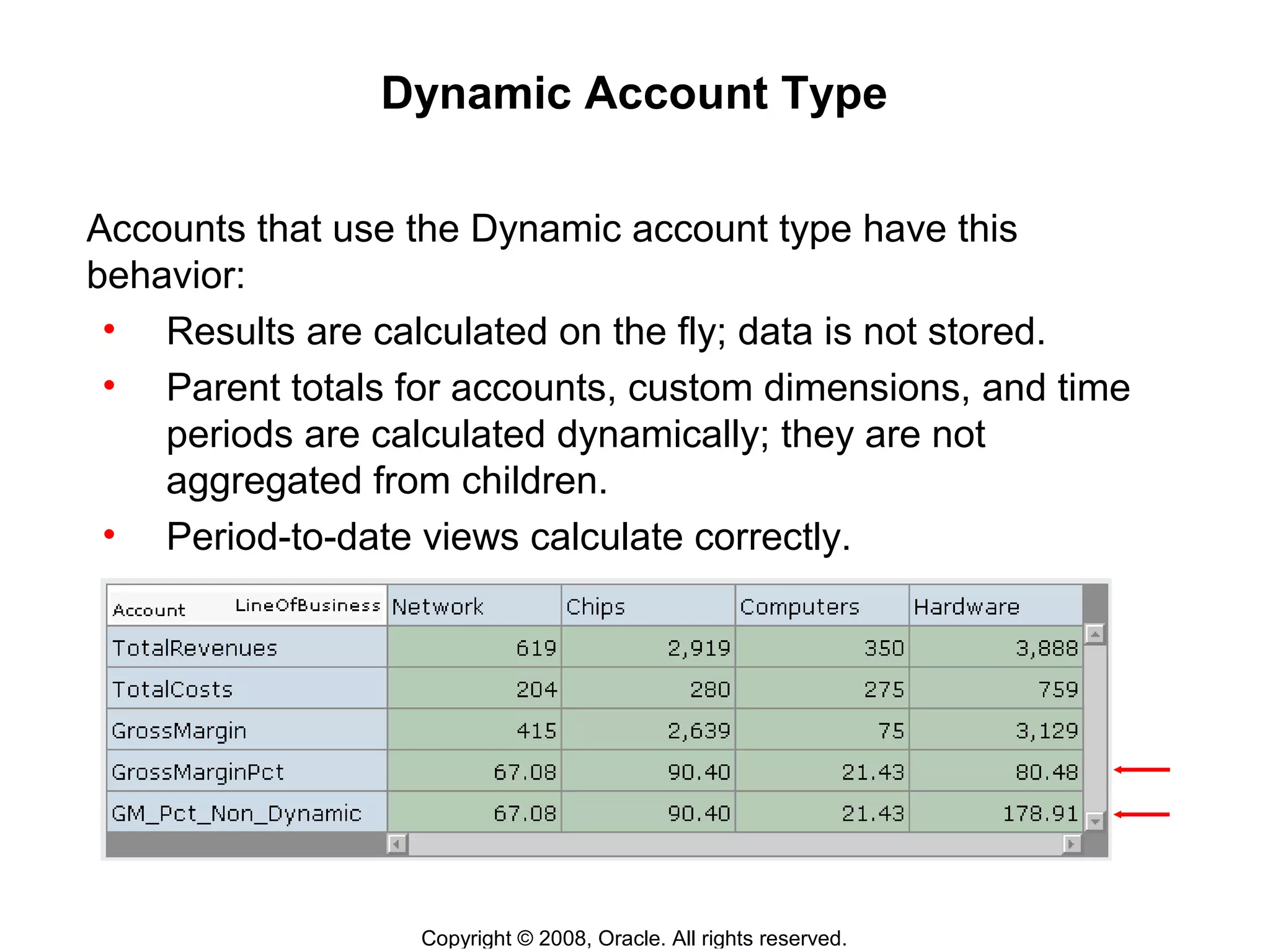 Copyright © 2008, Oracle. All rights reserved.
Dynamic Account Type
Accounts that use the Dynamic account type have this
behavior:
• Results are calculated on the fly; data is not stored.
• Parent totals for accounts, custom dimensions, and time
periods are calculated dynamically; they are not
aggregated from children.
• Period-to-date views calculate correctly.
 