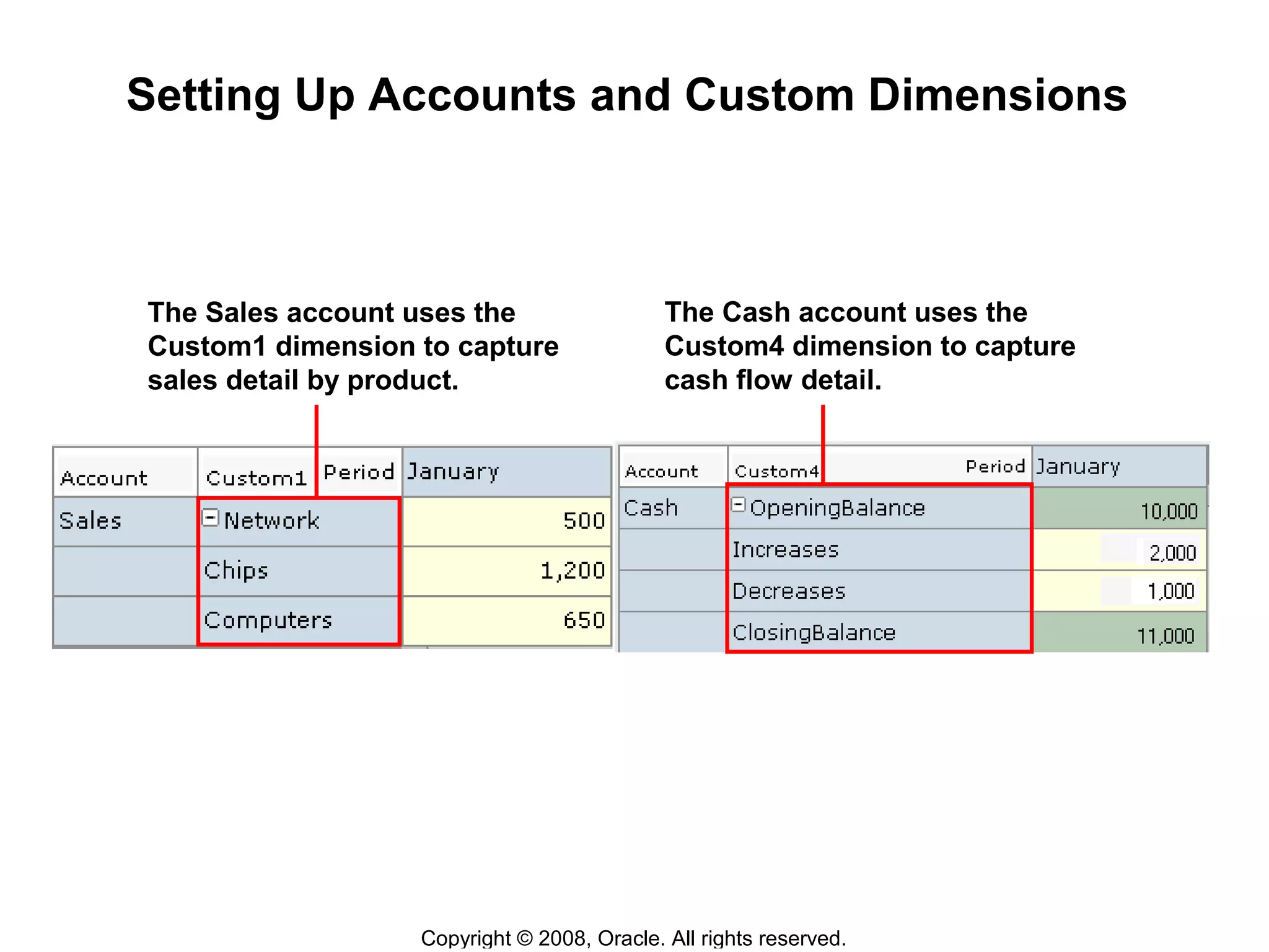 Copyright © 2008, Oracle. All rights reserved.
Setting Up Accounts and Custom Dimensions
The Sales account uses the
Custom1 dimension to capture
sales detail by product.
The Cash account uses the
Custom4 dimension to capture
cash flow detail.
 