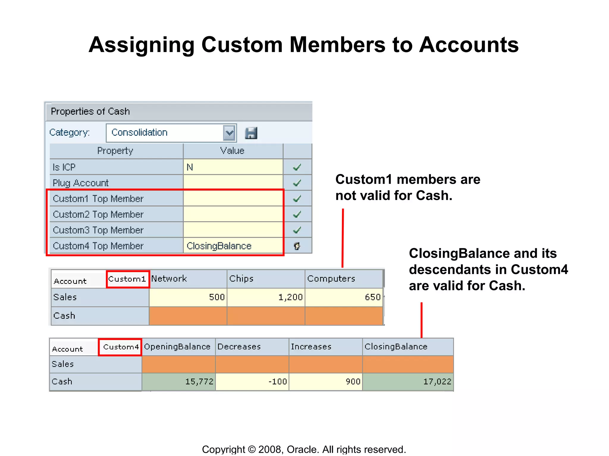 Copyright © 2008, Oracle. All rights reserved.
Assigning Custom Members to Accounts
Custom1 members are
not valid for Cash.
ClosingBalance and its
descendants in Custom4
are valid for Cash.
 