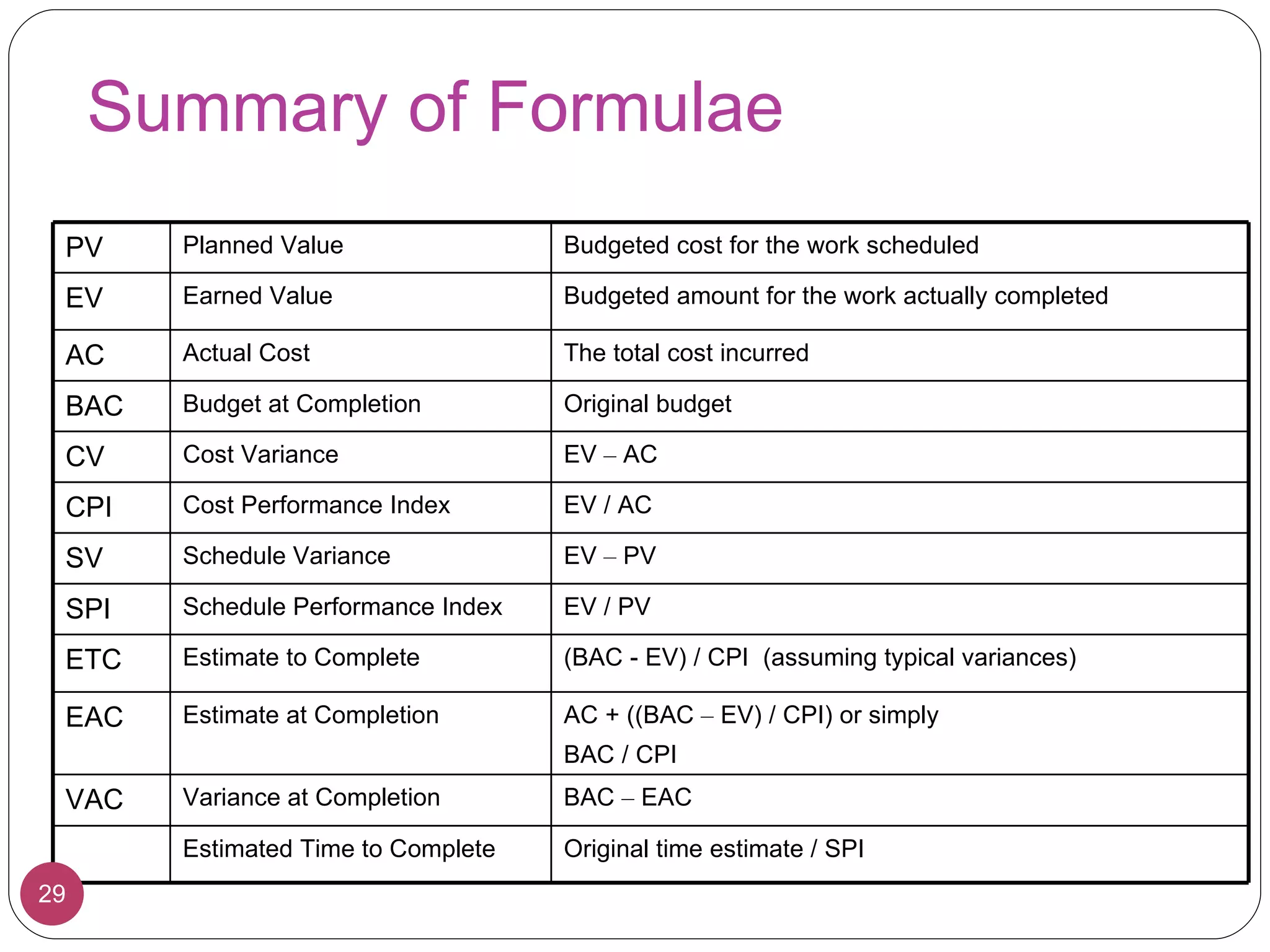 Summary of Formulae PV Planned Value Budgeted cost for the work scheduled EV Earned Value Budgeted amount for the work actually completed AC Actual Cost The total cost incurred BAC  Budget at Completion Original budget CV Cost Variance EV  –  AC CPI Cost Performance Index EV / AC SV Schedule Variance EV  –  PV SPI Schedule Performance Index EV / PV ETC Estimate to Complete (BAC - EV) / CPI  (assuming typical variances) EAC Estimate at Completion AC + ((BAC  –  EV) / CPI) or simply BAC / CPI VAC Variance at Completion BAC  –  EAC Estimated Time to Complete Original time estimate / SPI 