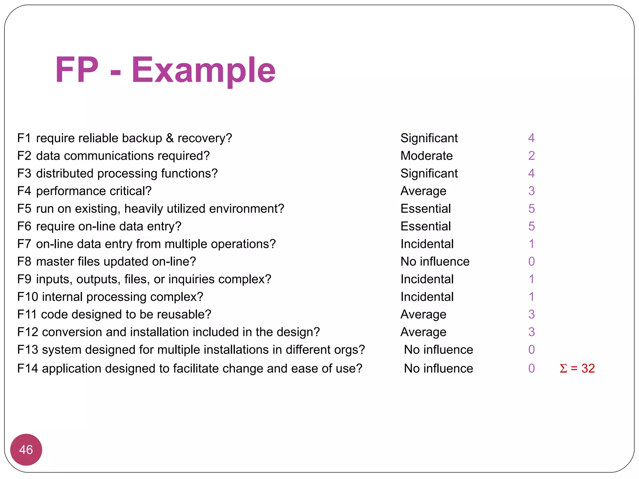 FP - Example F1 require reliable backup & recovery? Significant  4 F2 data communications required? Moderate   2 F3 distributed processing functions? Significant  4 F4 performance critical? Average   3 F5 run on existing, heavily utilized environment? Essential   5 F6 require on-line data entry? Essential   5 F7 on-line data entry from multiple operations? Incidental   1 F8 master files updated on-line? No influence  0 F9 inputs, outputs, files, or inquiries complex? Incidental   1 F10 internal processing complex? Incidental   1 F11 code designed to be reusable? Average   3 F12 conversion and installation included in the design? Average   3 F13 system designed for multiple installations in different orgs?   No influence  0 F14 application designed to facilitate change and ease of use?   No influence  0     = 32 