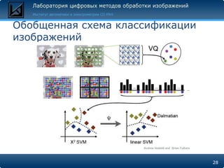 Обобщенная схема классификации
изображений




                                 28
 
