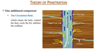 Lecture 06_Rock and Drilling Mechanism.pdf
