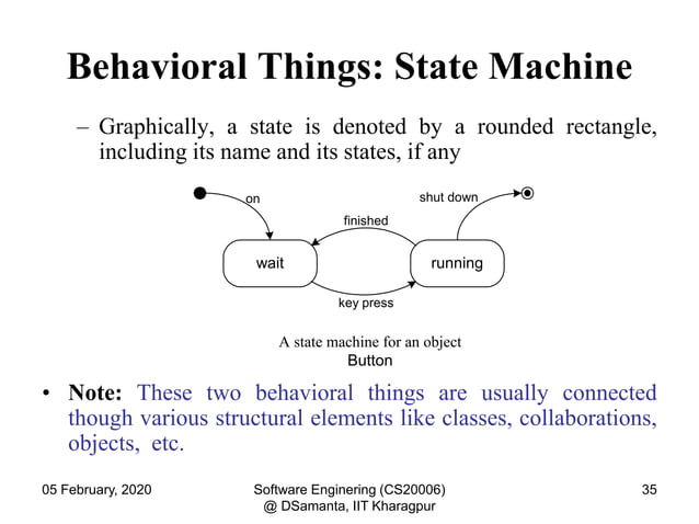 L06_IntroductionToUML.ppsx