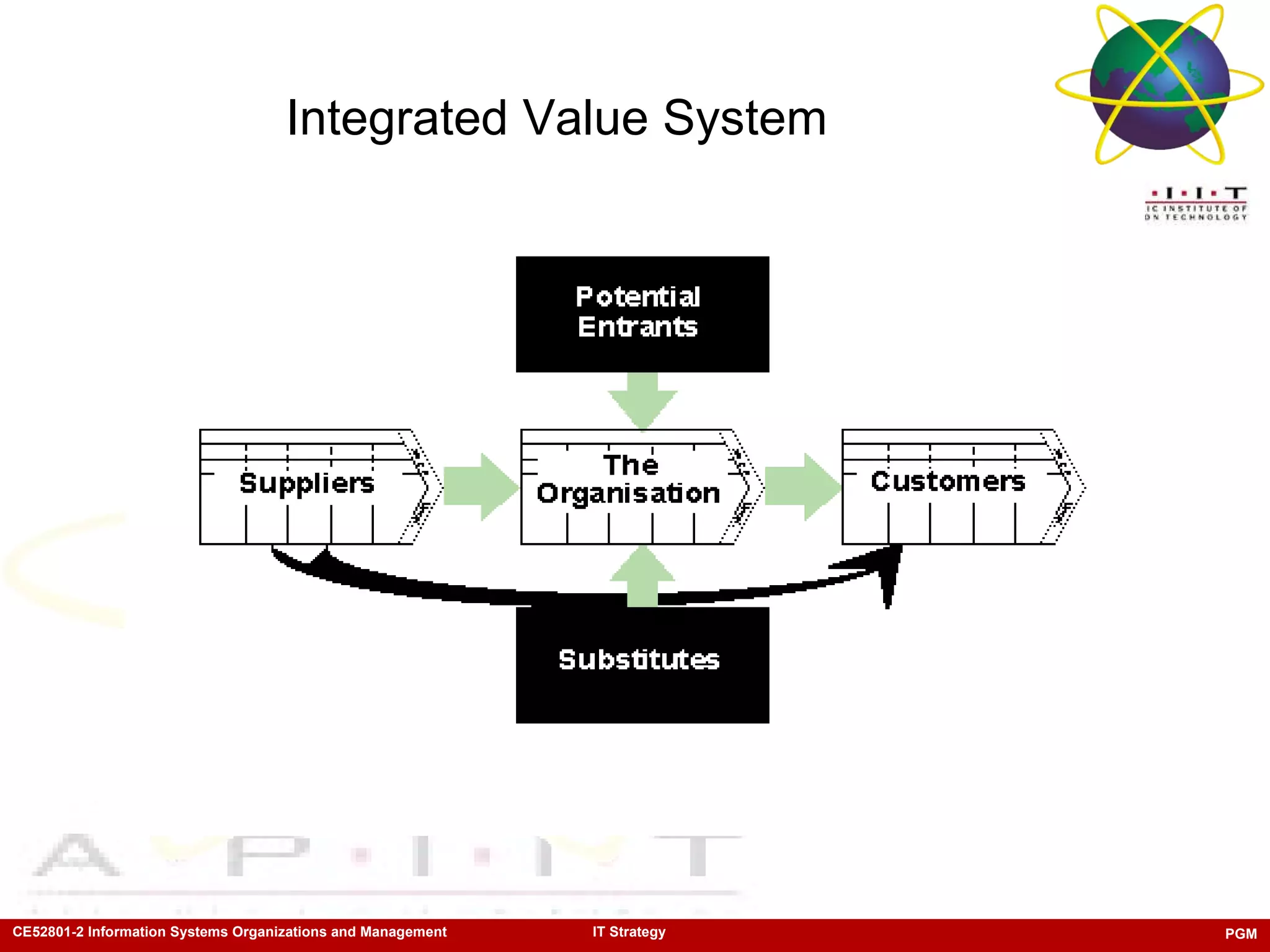 Integrated Value System 
