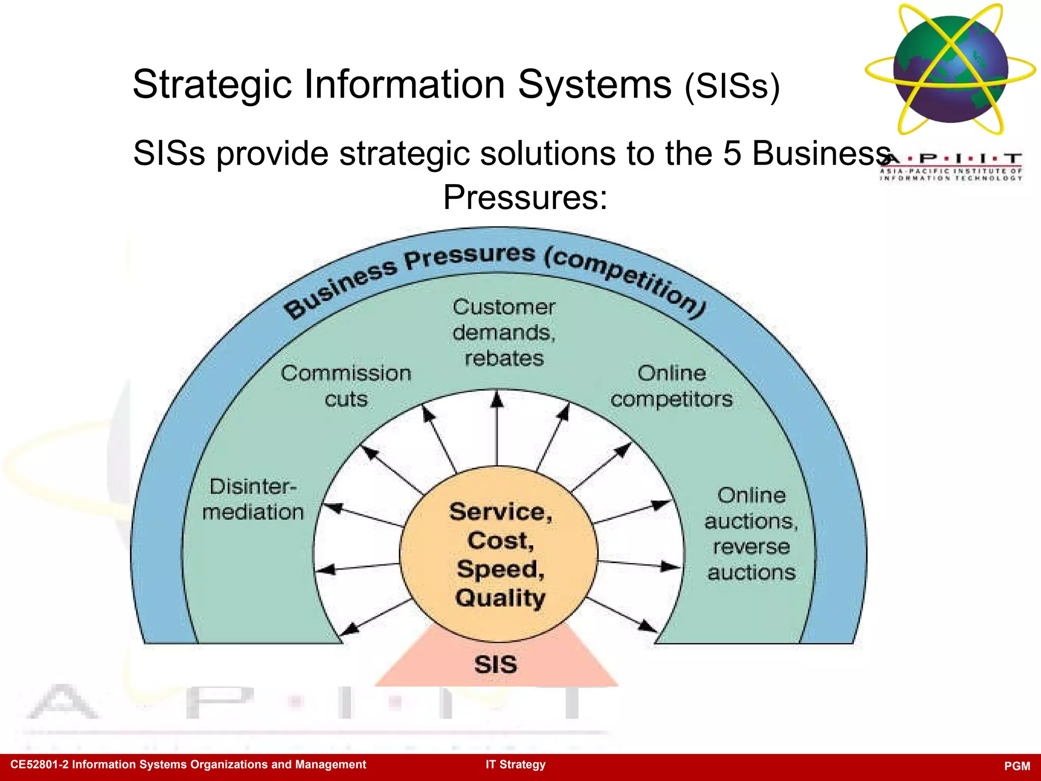 Strategic Information Systems  (SISs) SISs provide strategic solutions to the 5 Business Pressures:   