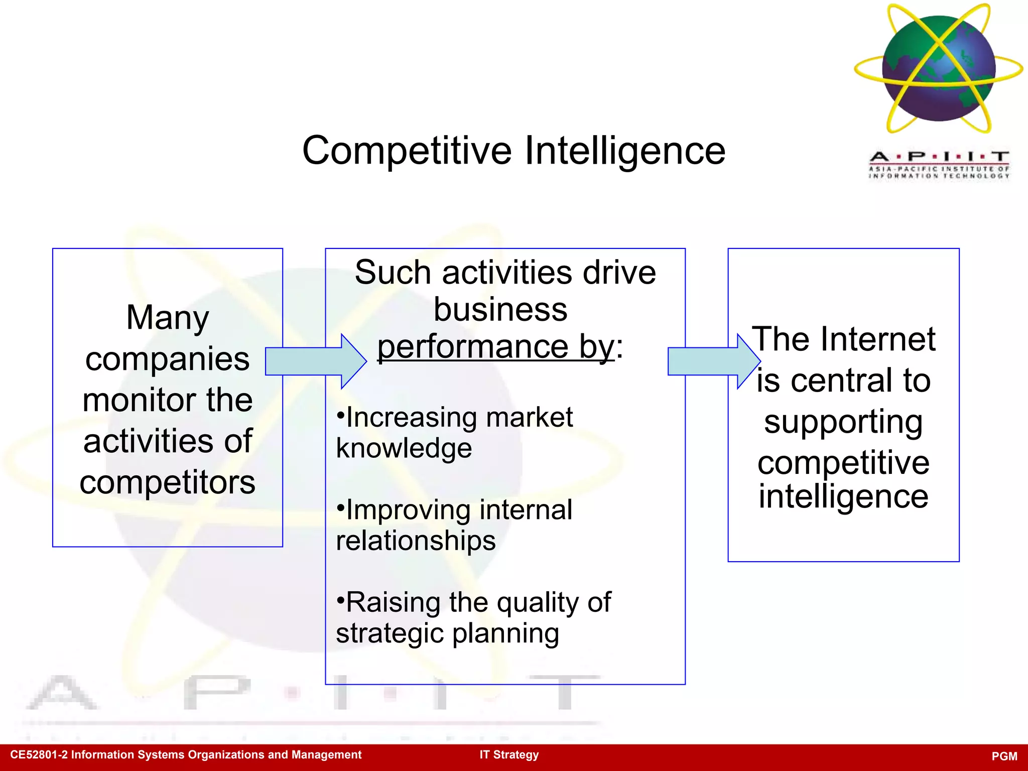 Competitive Intelligence The Internet is central to supporting competitive intelligence Such activities drive business  performance by :  Increasing market knowledge Improving internal relationships Raising the quality of strategic planning Many companies monitor the activities of competitors 