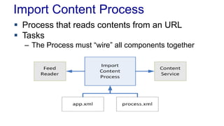 Import Content Process
 Process that reads contents from an URL
 Tasks
– The Process must “wire” all components together
 