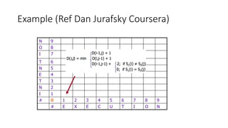 Example (Ref Dan Jurafsky Coursera)
N 9
O 8
I 7
T 6
N 5
E 4
T 3
N 2
I 1
# 0 1 2 3 4 5 6 7 8 9
# E X E C U T I O N
 