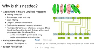 Why is this needed?
• Applications in Natural Language Processing
• Spelling correction
• Approximate string matching
• Spam filtering
• Longest Common Subsequence
• Finding curse words or inappropriate words
• Finding similar sentences where one sentence differs
from the other within the edit distance with respect
to the words: Word level matching
• Adobe announced 4th quarter results today
• Adobe announced quarter results today
• Computational Biology
• Aligning DNA sequences
• Speech Recognition
 