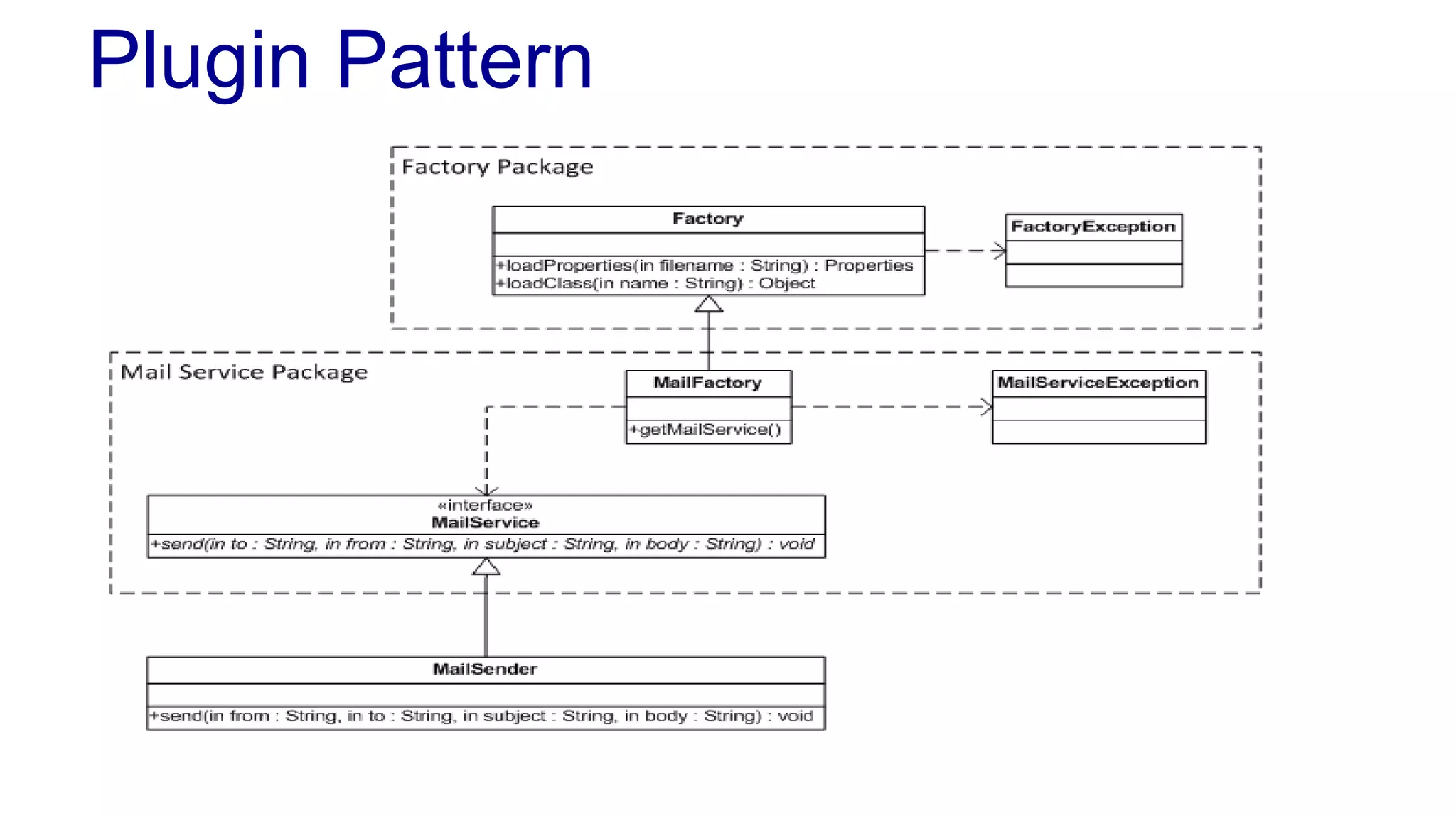Plugin Pattern 
 