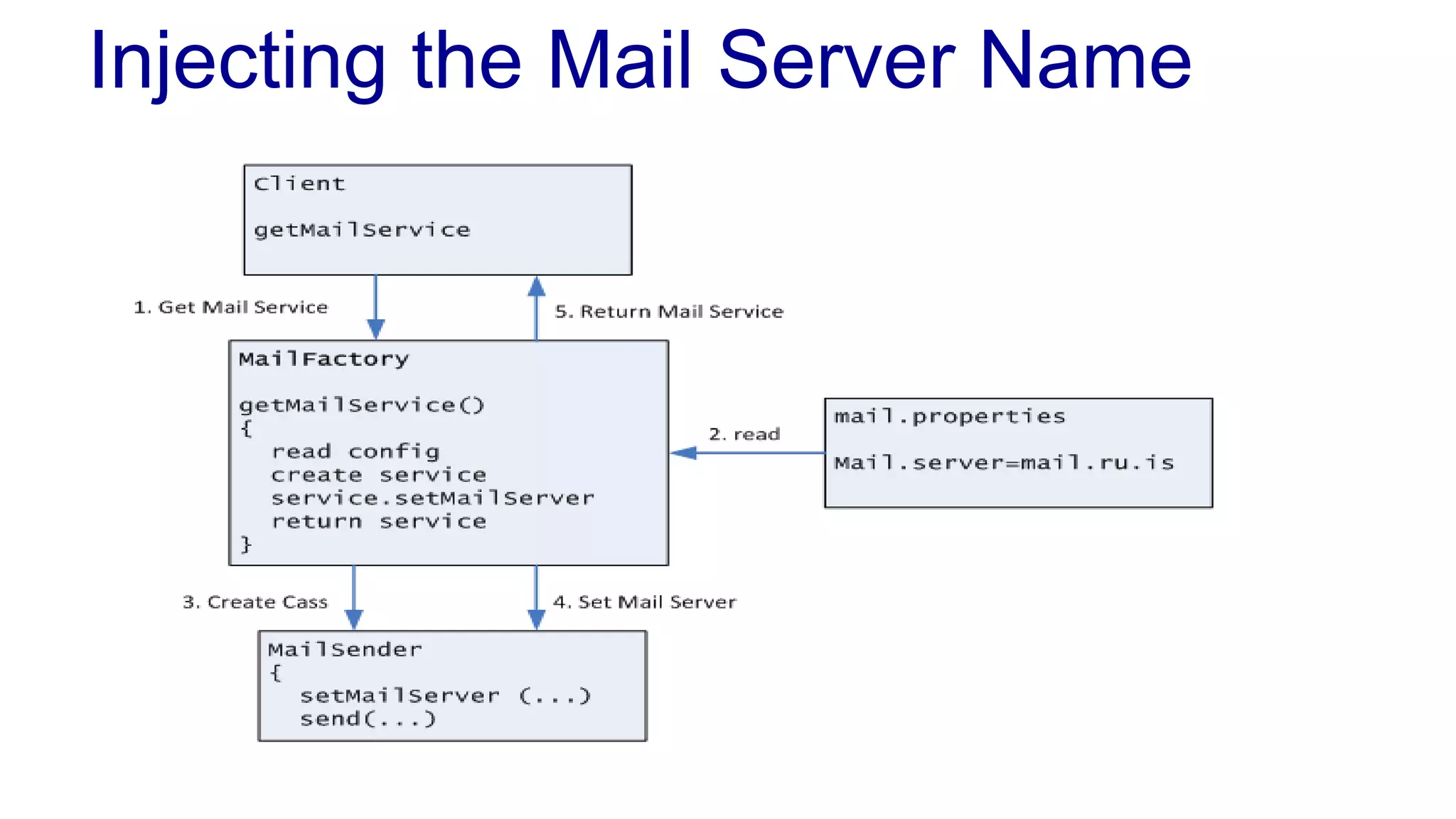 Injecting the Mail Server Name 
 