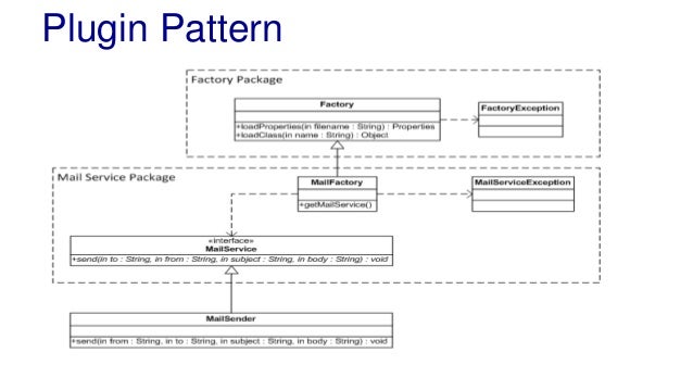 Design Pattern Plugin | l06 using design patterns Design Pattern Plugin | l06 using design patterns