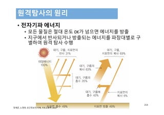 • 전자기파 에너지
• 모든 물질은 절대 온도 0K가 넘으면 에너지를 방출
• 지구에서 반사되거나 방출되는 에너지를 파장대별로 구
별하여 원격 탐사 수행
원격탐사의 원리
213
정재준, 노영희, 공간정보의 이해, 국토교통부, 2015
 