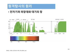 • 전자기파 파장대와 대기의 창
원격탐사의 원리
215
정재준, 노영희, 공간정보의 이해, 국토교통부, 2015
 