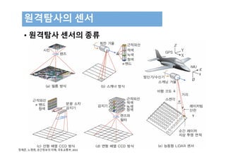 • 원격탐사 센서의 종류
원격탐사의 센서
219
정재준, 노영희, 공간정보의 이해, 국토교통부, 2015
 