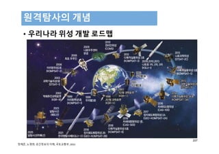 • 우리나라 위성 개발 로드맵
원격탐사의 개념
207
정재준, 노영희, 공간정보의 이해, 국토교통부, 2015
 