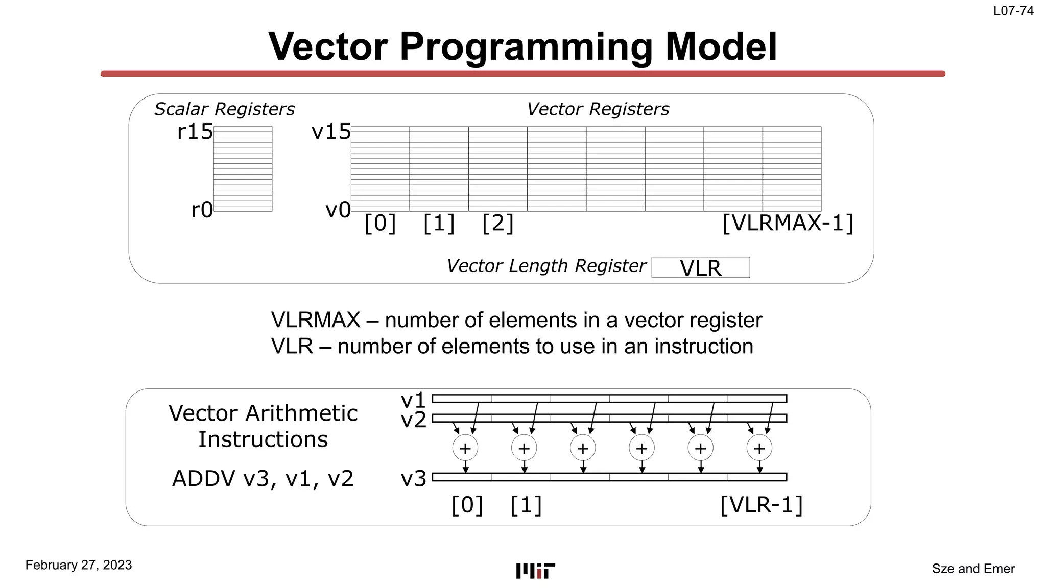 L07-74
Sze and Emer
Vector Programming Model
February 27, 2023
+ + + + + +
[0] [1] [VLR-1]
Vector Arithmetic
Instructions
ADDV v3, v1, v2 v3
v2
v1
Scalar Registers
r0
r15
Vector Registers
v0
v15
[0] [1] [2] [VLRMAX-1]
VLR
Vector Length Register
VLRMAX – number of elements in a vector register
VLR – number of elements to use in an instruction
 
