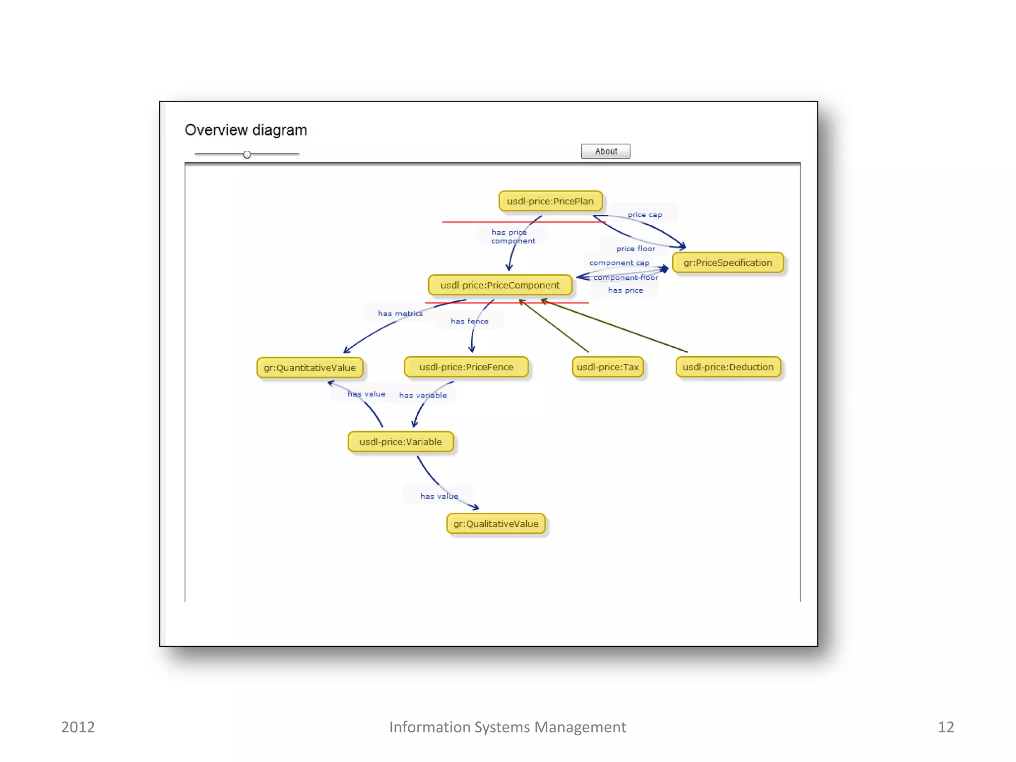 2012   Information Systems Management   12
 