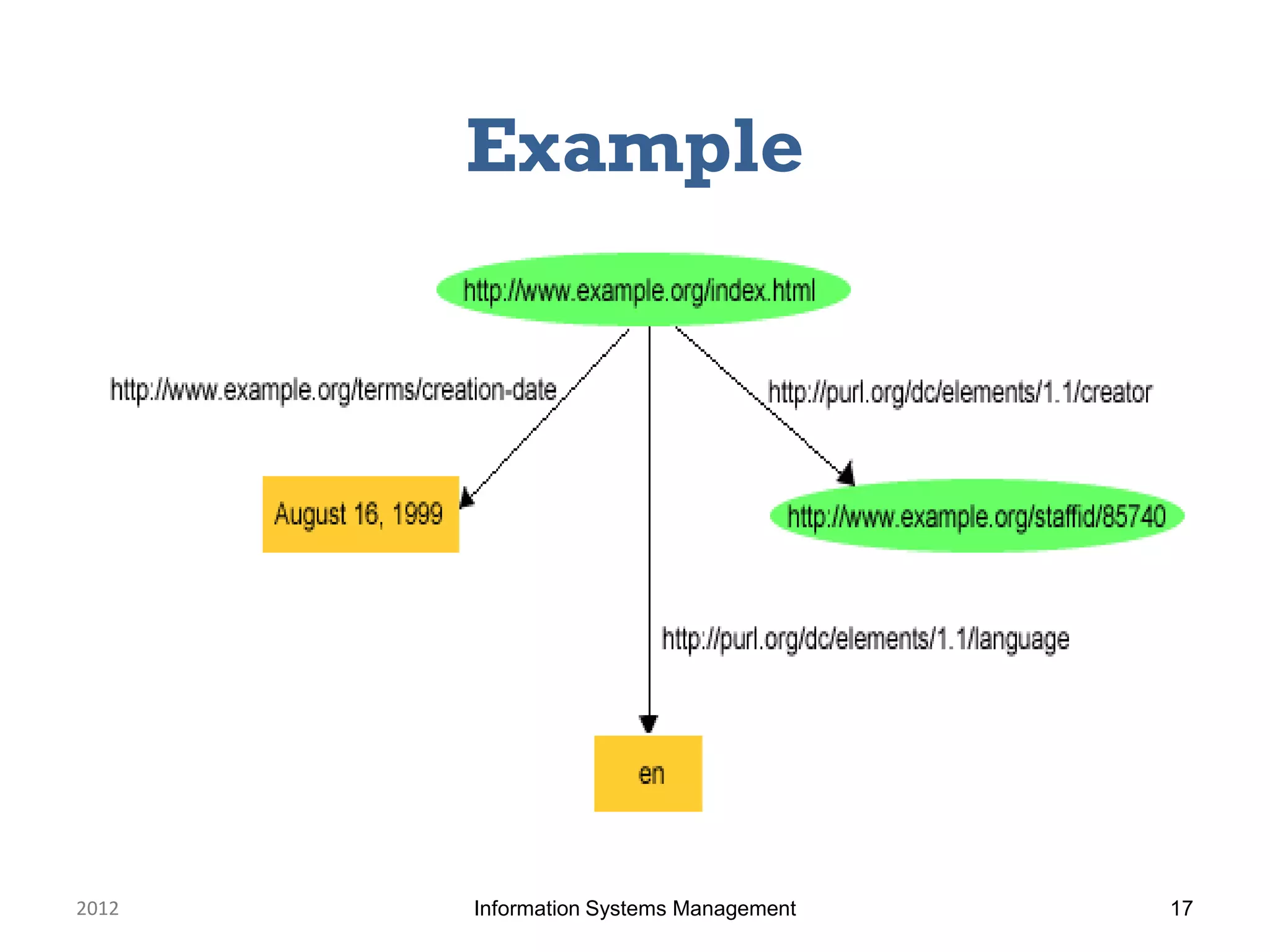 Example




2012   Information Systems Management   17
 