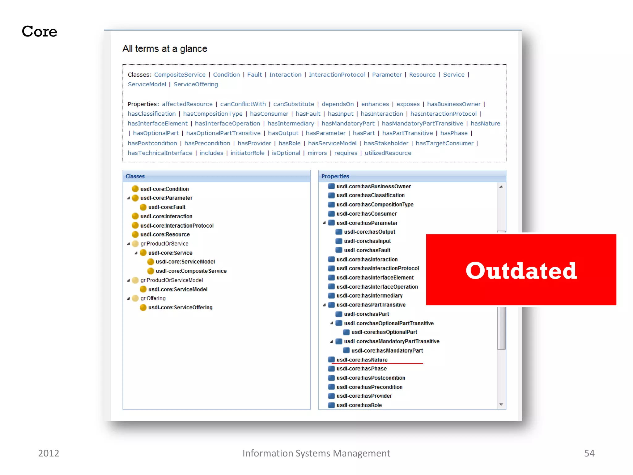 Core




                                         Outdated




 2012   Information Systems Management              54
 