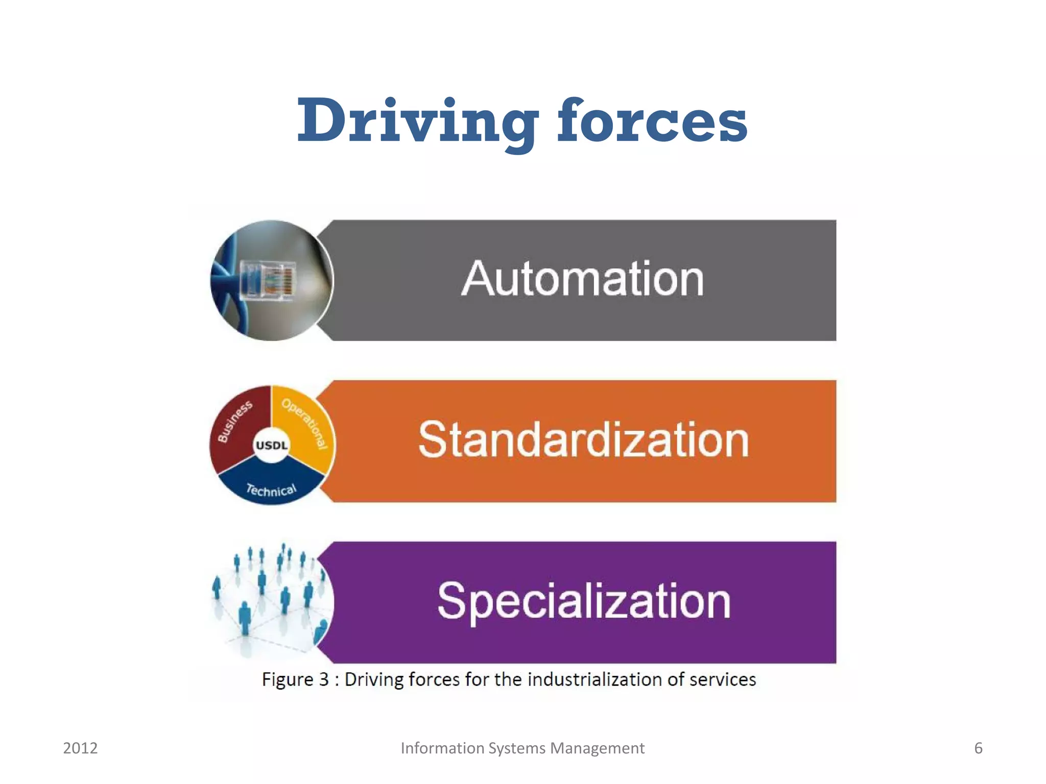Driving forces




2012      Information Systems Management   6
 
